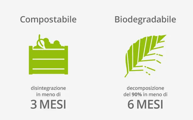 Biodegradabile e compostabile