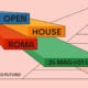 Open House Roma