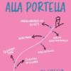 Dalla Croce alla Portella Dalla Croce alla Portella
