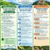 Giornate della Natura e della Sostenibilità